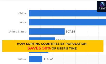 The Simple Solution to Save User’s Time: How Sorting Countries by Population Saves 50% of User’s Time