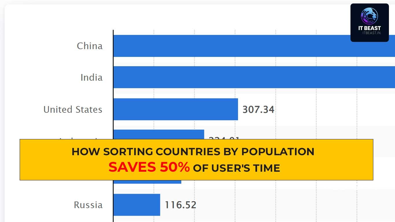 Sorting Country The Simple Solution to Save User's Time: How Sorting Countries by ...