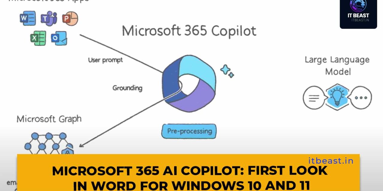 Microsoft 365 AI Copilot: First Look in Word for Windows 10 and 11