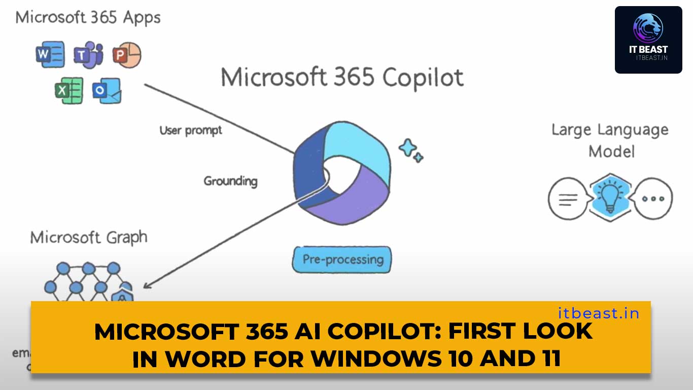 Microsoft 365 AI Copilot: First Look In Word For Windows 10 And 11